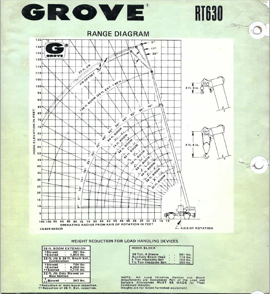 GRUA GROVE RT630